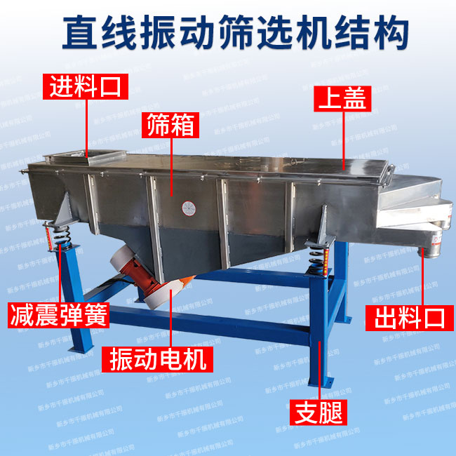 直線振動篩選機(jī)結(jié)構(gòu).jpg